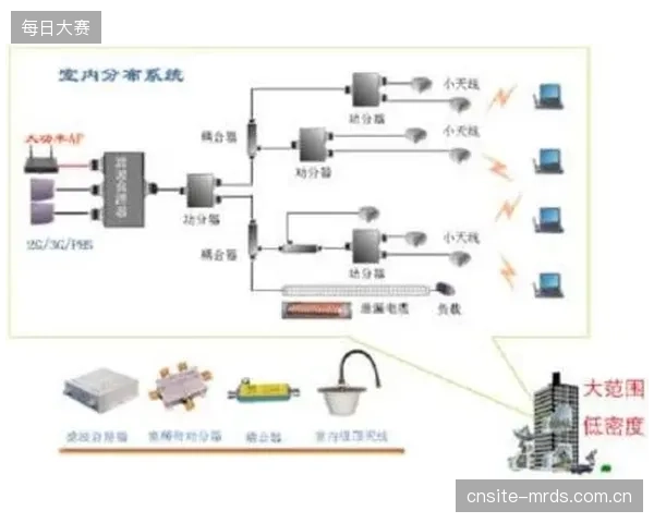 美的楼宇科技为南京青奥体育公园提供方案，分布式熔断设计大幅压缩既有VRF系统升级的停摆时间